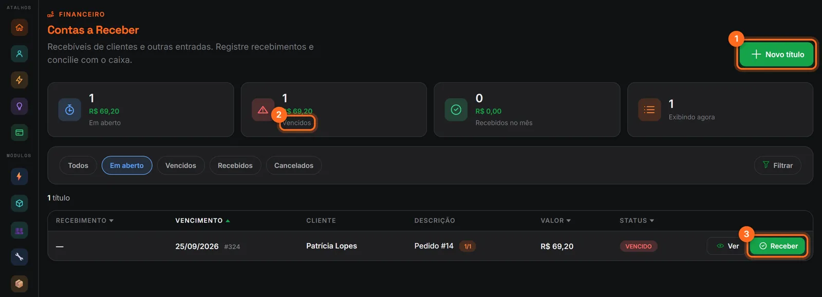 Contas a receber com Novo título, o quadro de vencidos e o botão Receber destacados