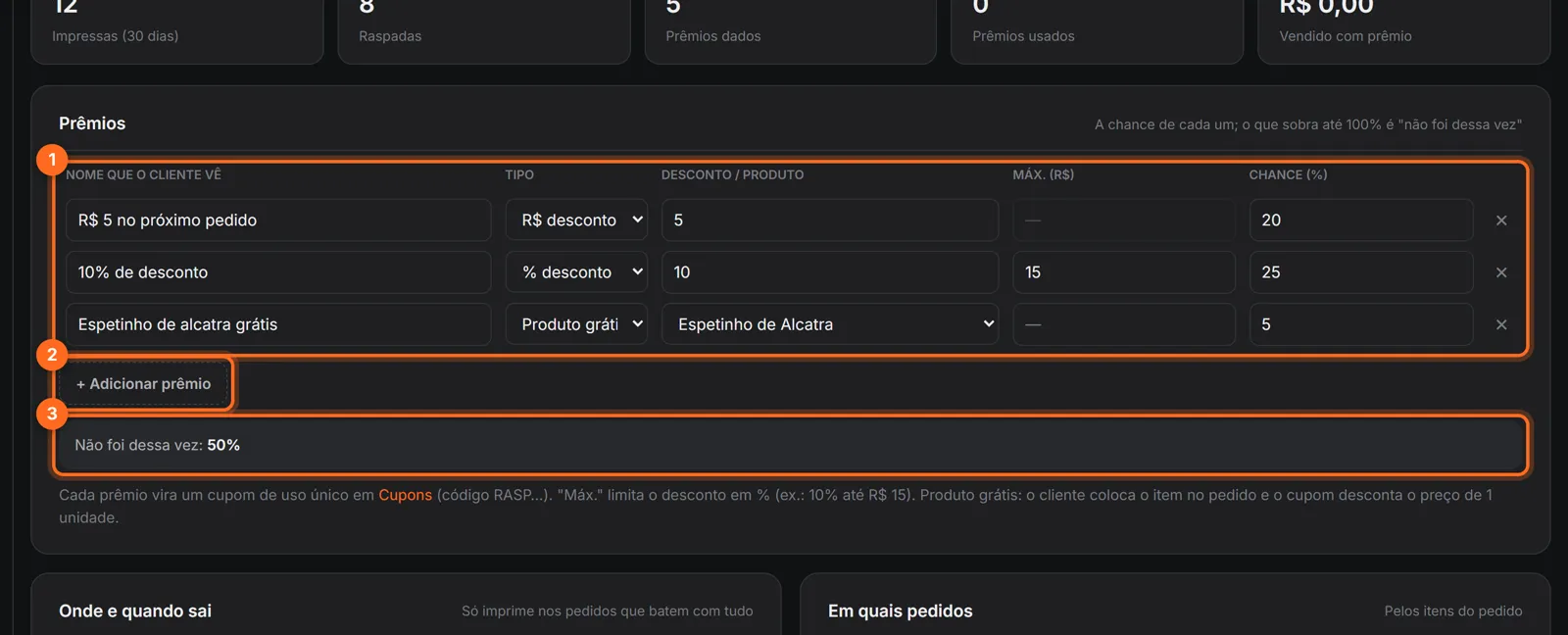 Tabela de prêmios com nome, tipo, desconto, máximo e chance, o botão Adicionar prêmio e o percentual de não foi dessa vez destacados