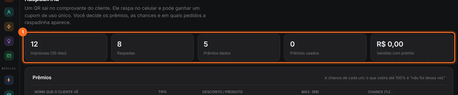 Resumo dos últimos 30 dias com impressas, raspadas, prêmios dados, prêmios usados e vendido com prêmio destacado