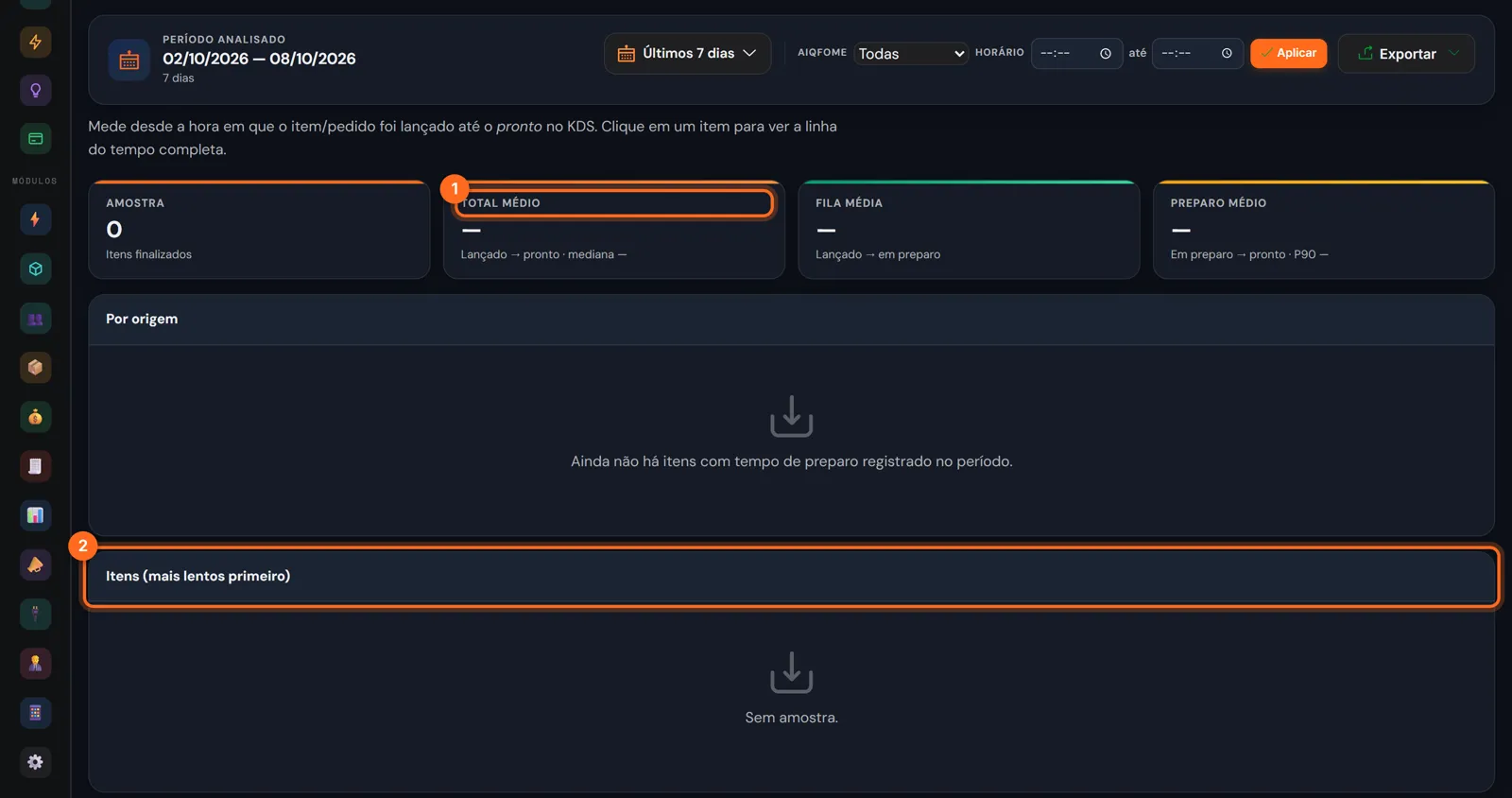 Tempo de preparo com o tempo médio e a lista de itens mais lentos destacados