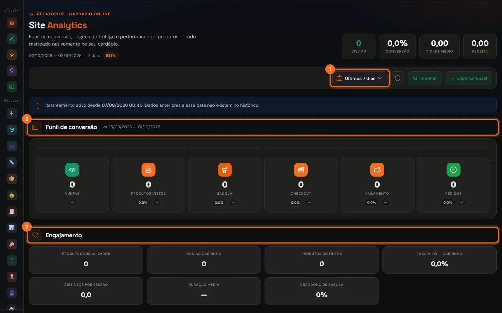Site Analytics com o período, o funil de conversão e o engajamento destacados