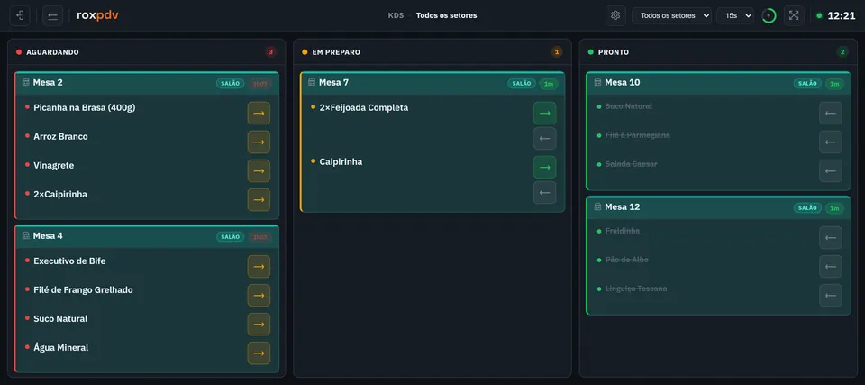 KDS do roxPDV com pedidos das mesas nas colunas aguardando, em preparo e pronto